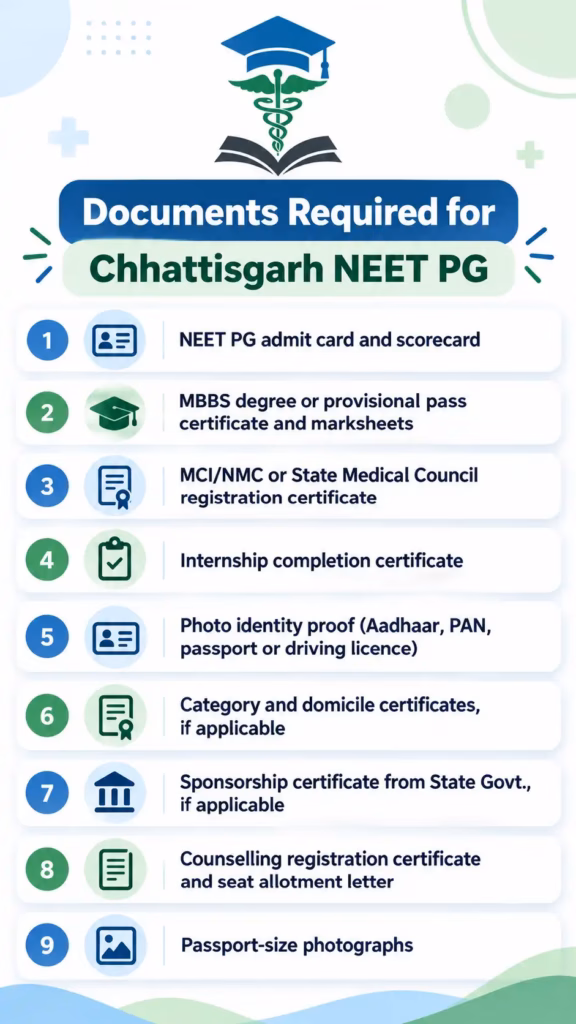 Documents Required for Chhattisgarh NEET PG