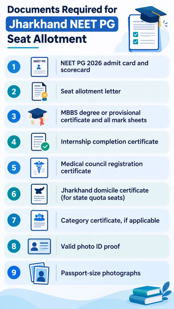 Documents Required for Jharkhand NEET PG Seat Allotment