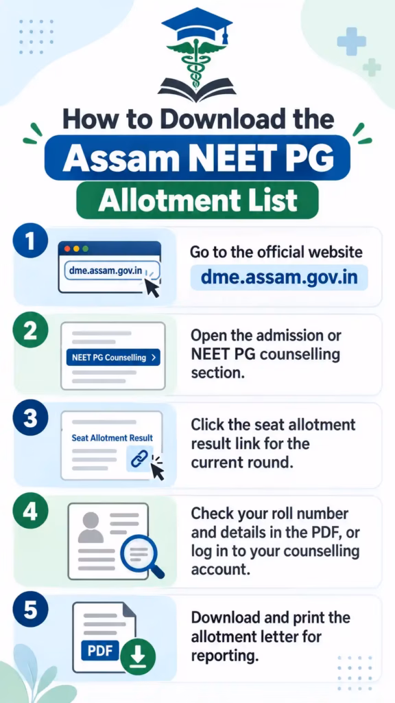 How to Download the Assam NEET PG Allotment List