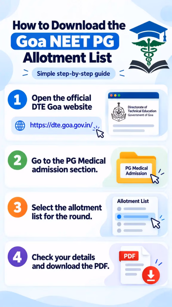 How to Download the Goa NEET PG Allotment List