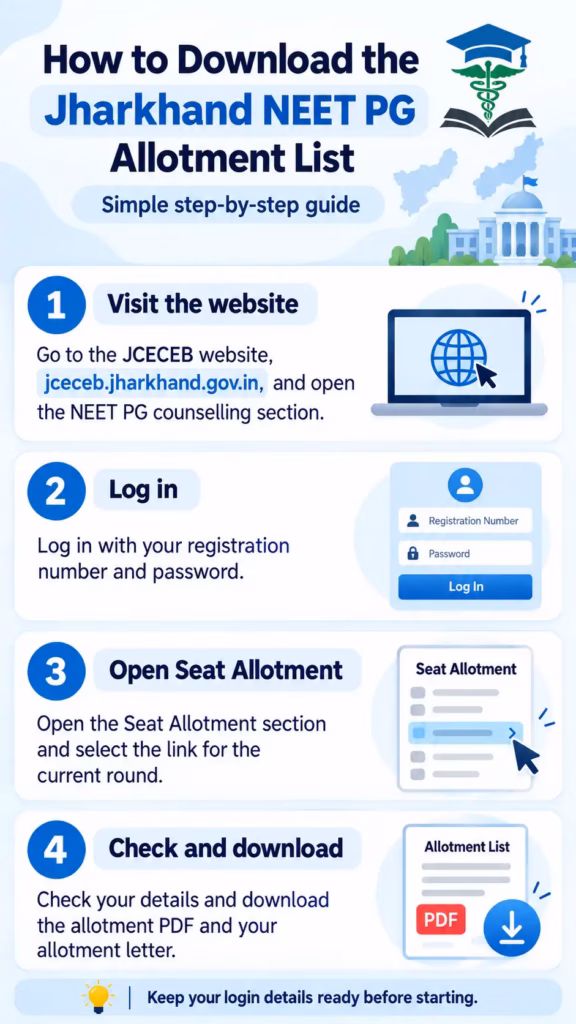 How to Download the Jharkhand NEET PG Allotment List