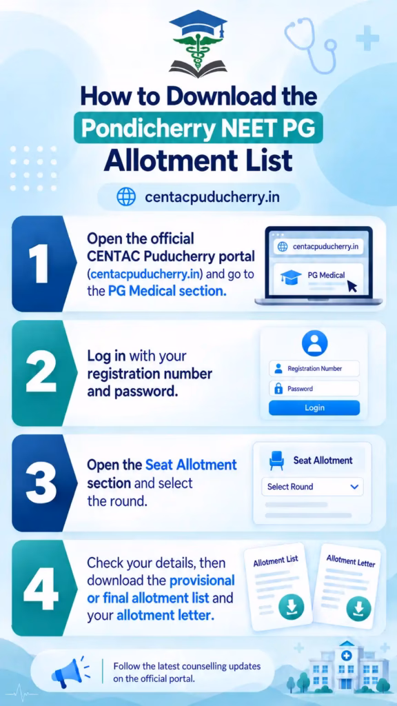 How to Download the Pondicherry NEET PG Allotment