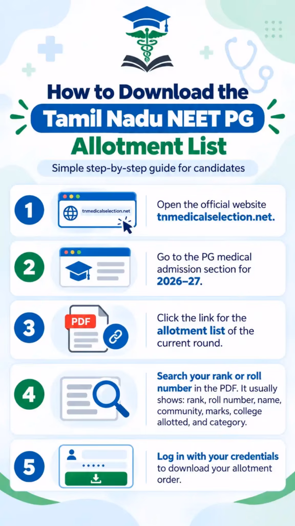 How to Download the Tamil Nadu NEET PG Allotment List