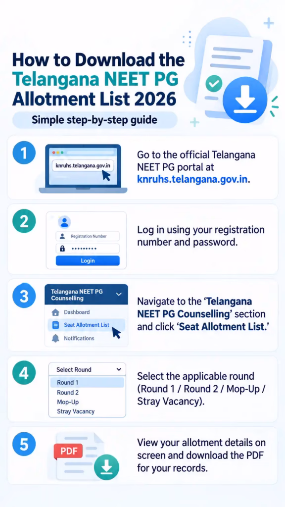 How to Download the Telangana NEET PG Allotment List 2026