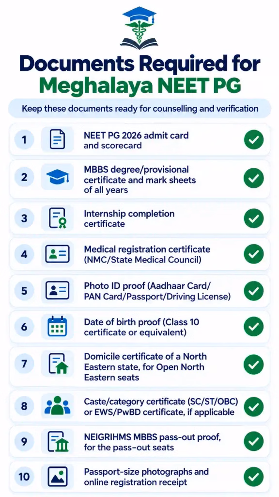 Meghalaya NEET PG Seat Matrix Documents Required