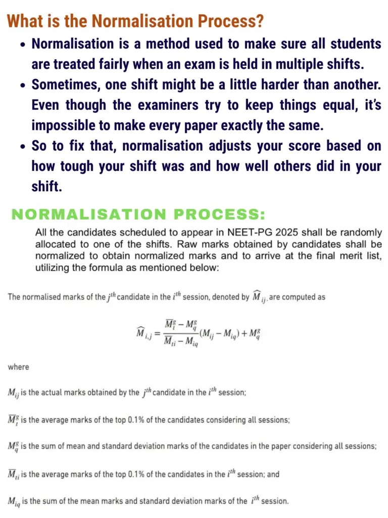 NEET PG Score Normalisation