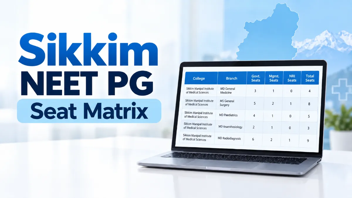 Sikkim NEET PG Seat Matrix