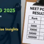 NEET PG 2025 Results Declared Early