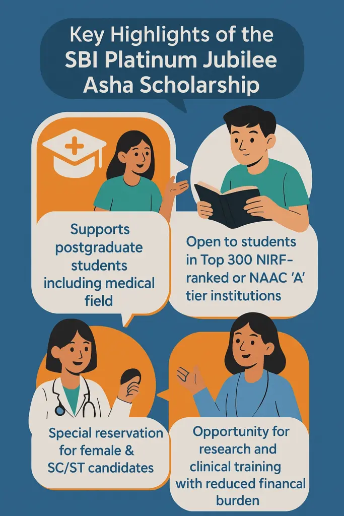 SBI Asha Scholarship 2025-26 for PG Medical Students; Apply Now