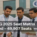 NEET PG 2025 Seat Matrix: 49,907 MD/MS/PG Diploma Seats Released
