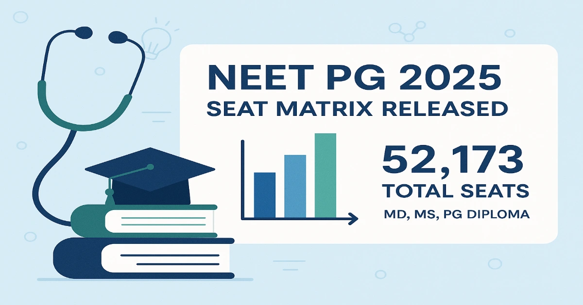 NMC Releases NEET PG 2025 Seat Matrix 52,173 MD_MS_PG Diploma Seats