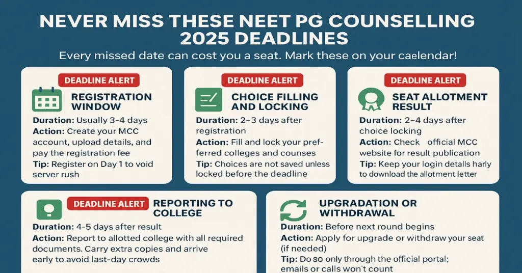 Never Miss These NEET PG Counselling Deadlines