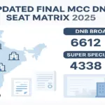 MCC DNB Seat Matrix for NEET PG 2025