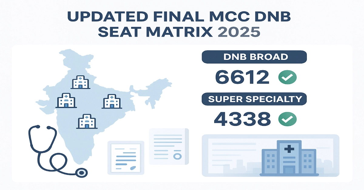 MCC DNB Seat Matrix for NEET PG 2025