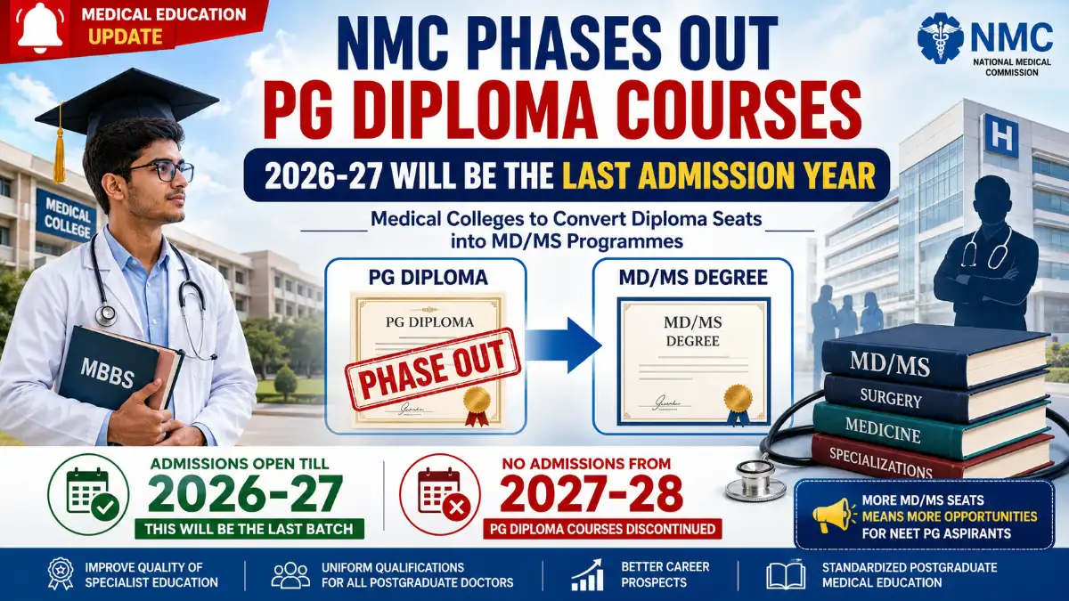 NMC Phases Out PG Diploma Courses