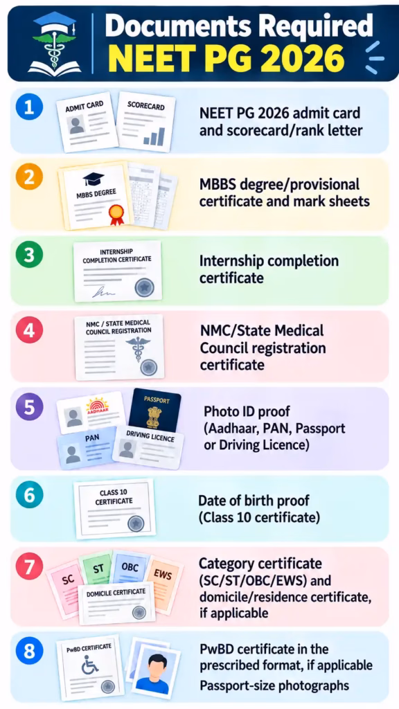 Andaman & Nicobar Islands NEET PG Documents Required