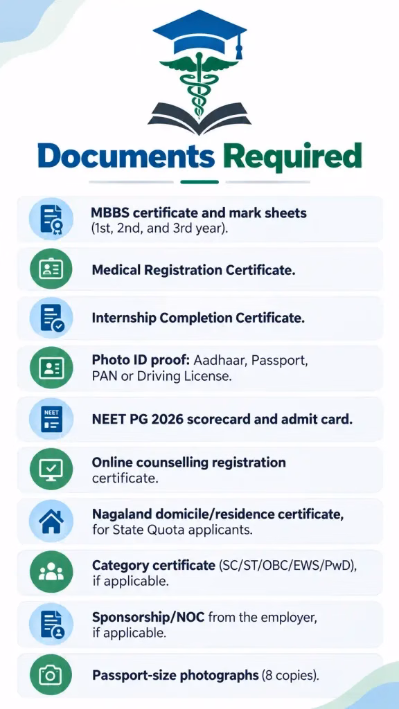 Documents Required Nagaland NEET PG Seat Matrix