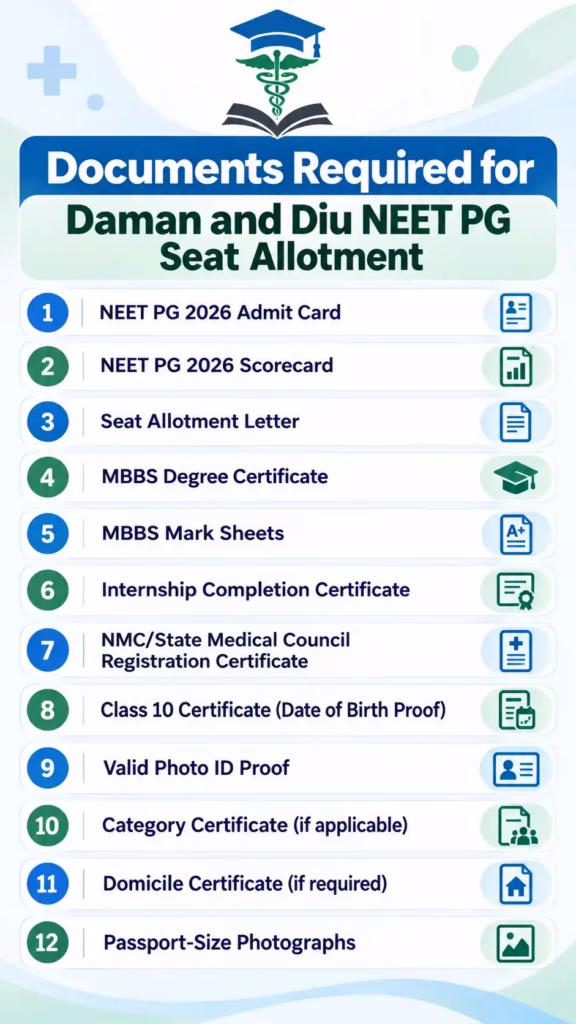Documents Required for Daman and Diu NEET PG Seat Allotment