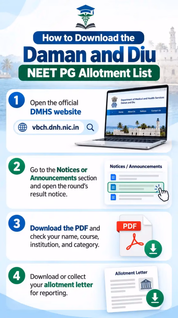 How to Download the Daman and Diu NEET PG Allotment List
