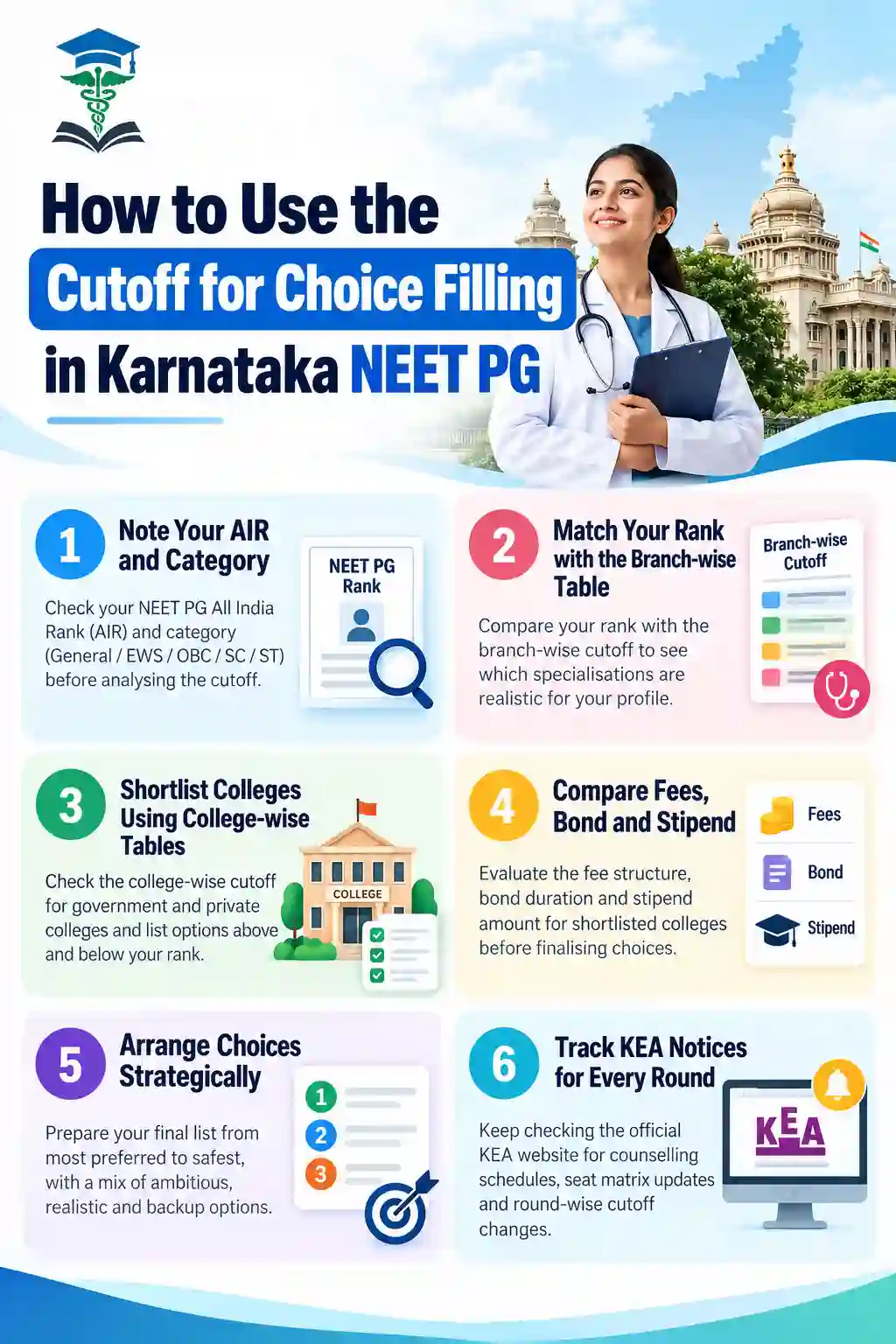 How to Use the Cutoff for Choice Filling