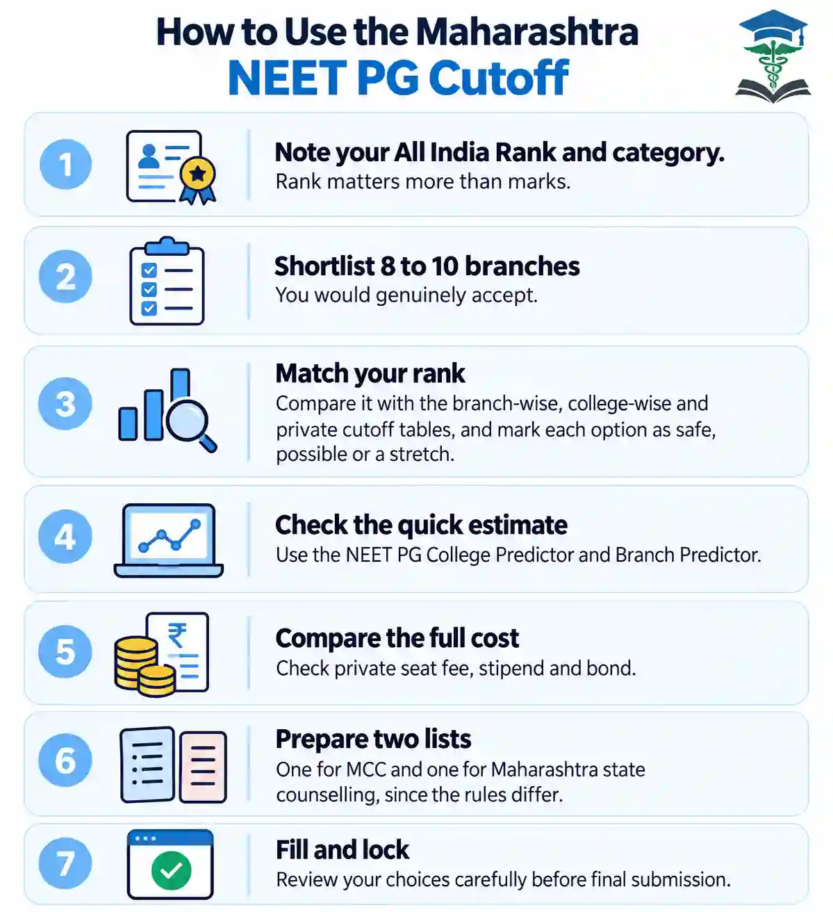 How to Use the Maharashtra NEET PG Cutoff