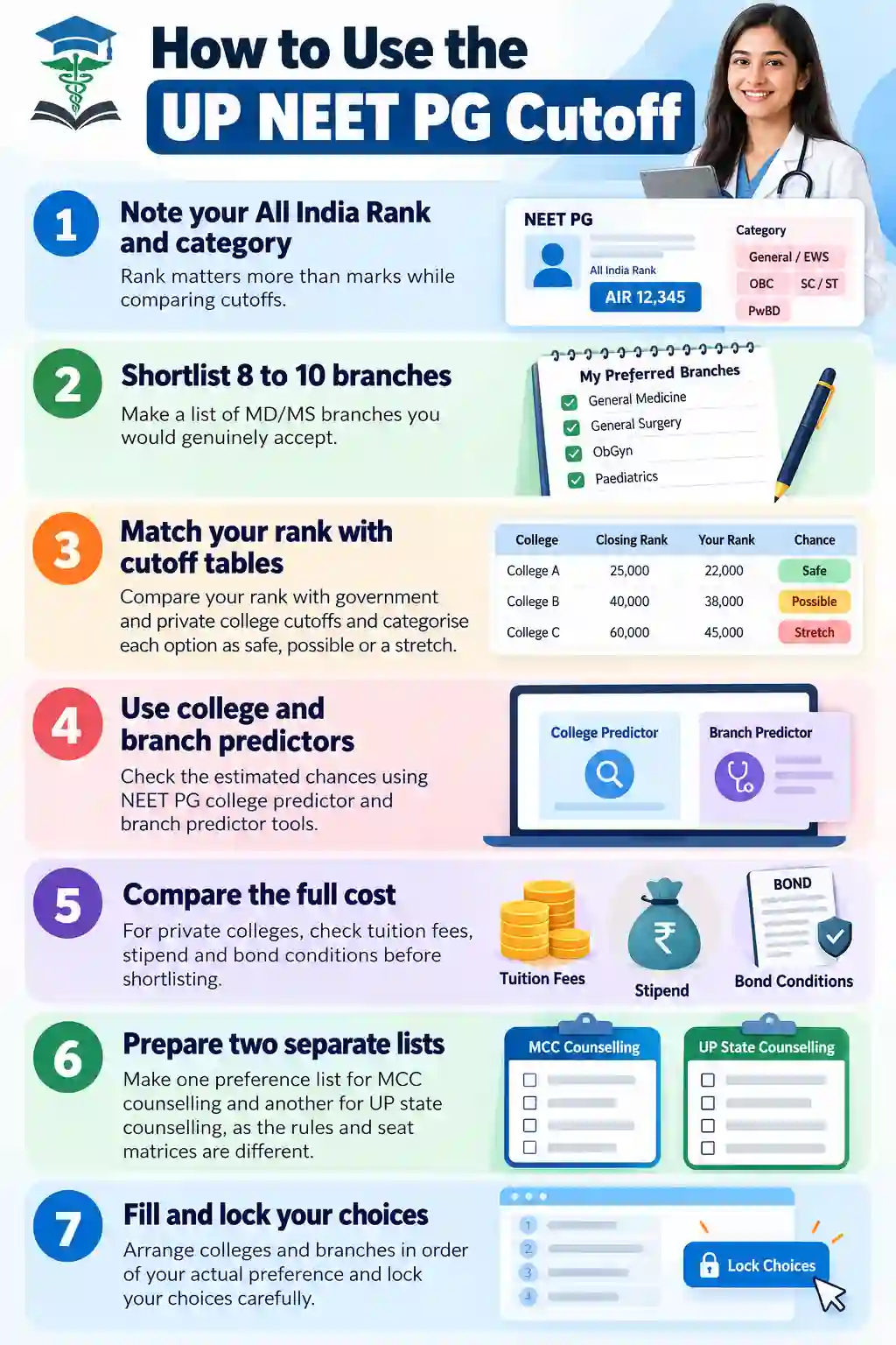 How to Use the UP NEET PG Cutoff