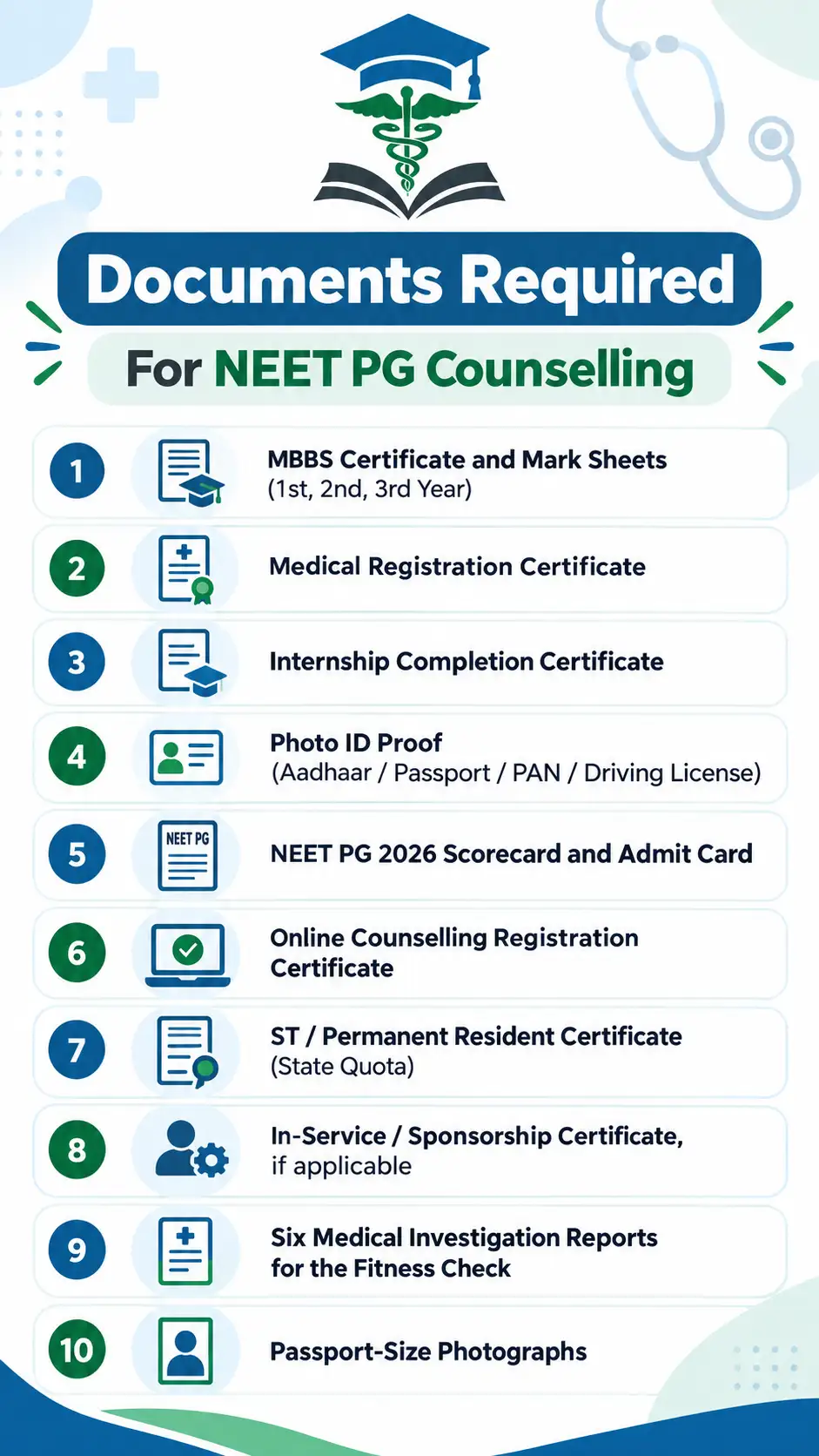 Mizoram NEET PG Seat Matrix Documents Required
